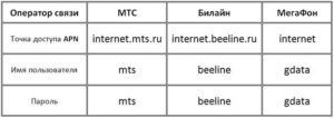 Настройка мобильного интернета для HTC Desire HD на Android